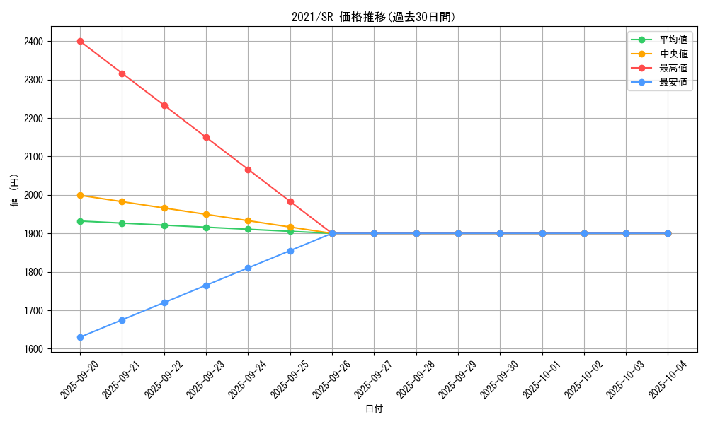 series_5931_rarity_3_graph