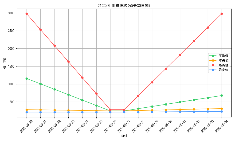 series_5932_rarity_1_graph