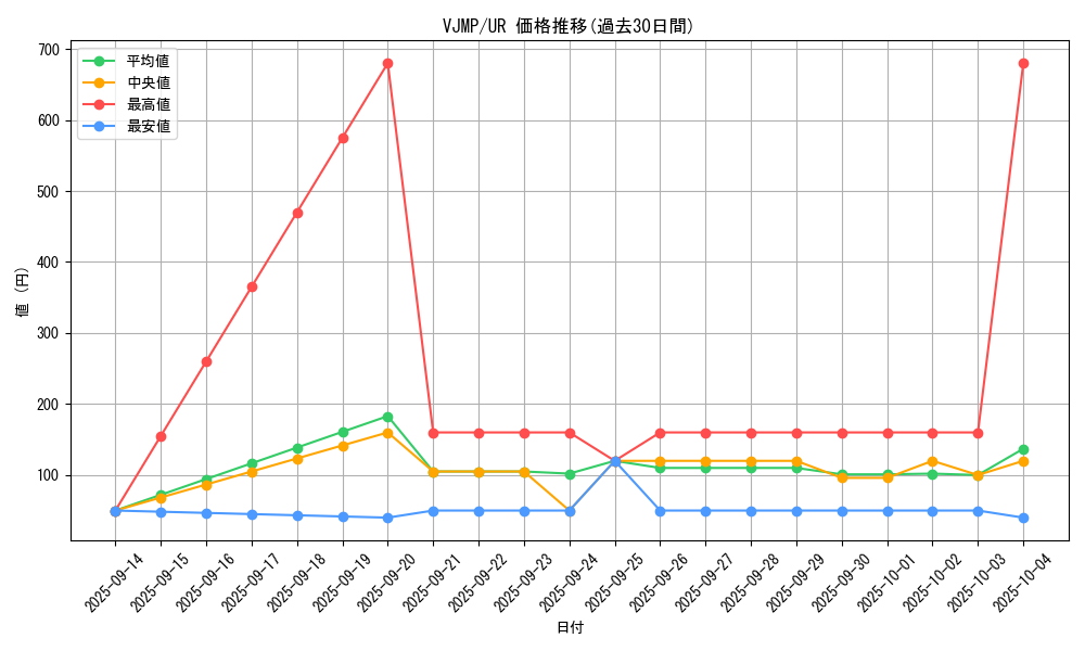 series_5934_rarity_7_graph