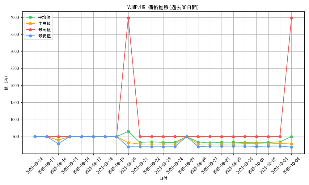 series_5936_rarity_7_graph