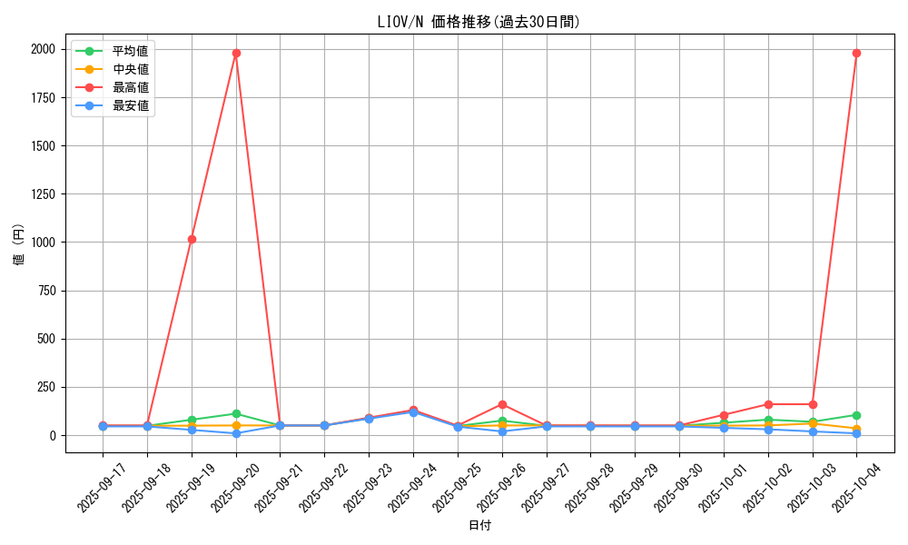 series_5937_rarity_1_graph