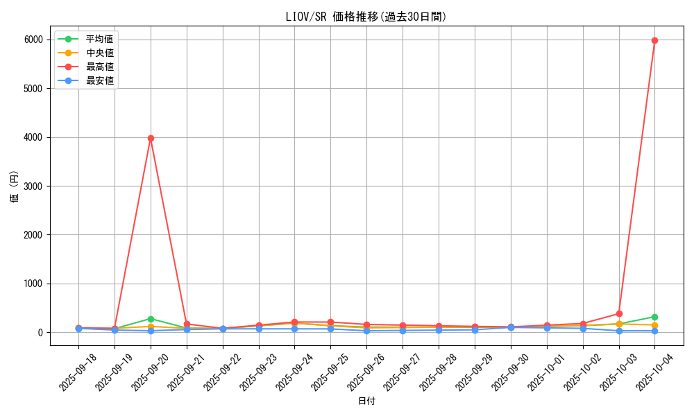 series_5937_rarity_3_graph