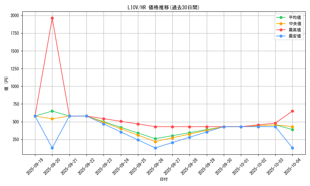 series_5937_rarity_407_graph