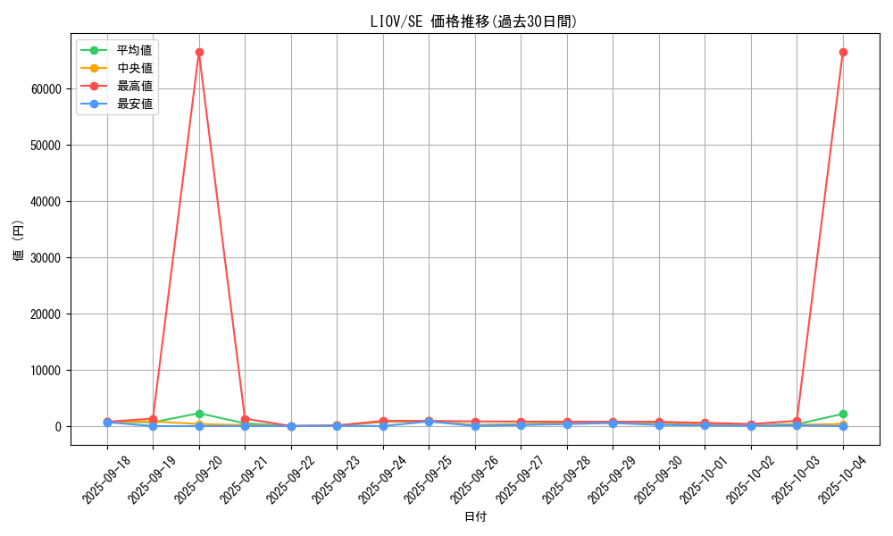 series_5937_rarity_5_graph