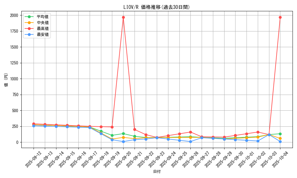 series_5937_rarity_62_graph