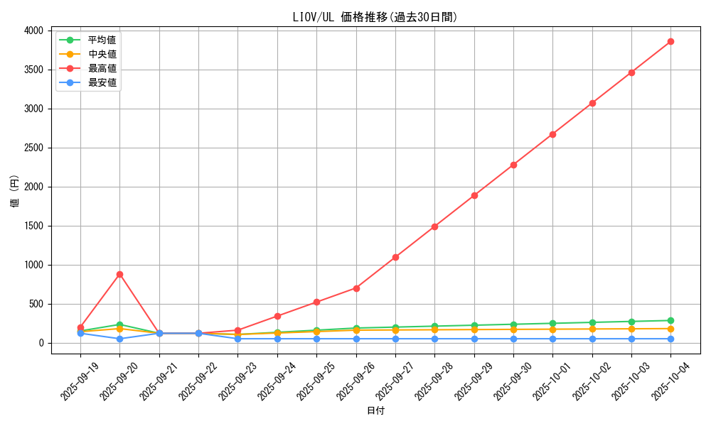 series_5937_rarity_77_graph
