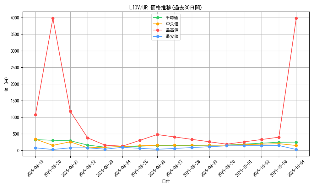 series_5937_rarity_7_graph