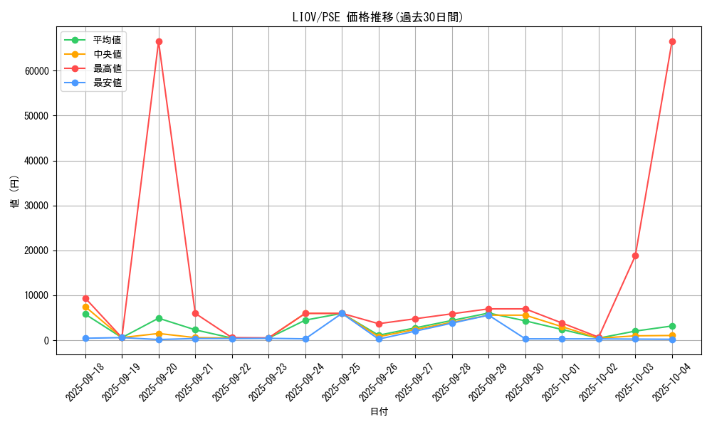 series_5937_rarity_8_graph