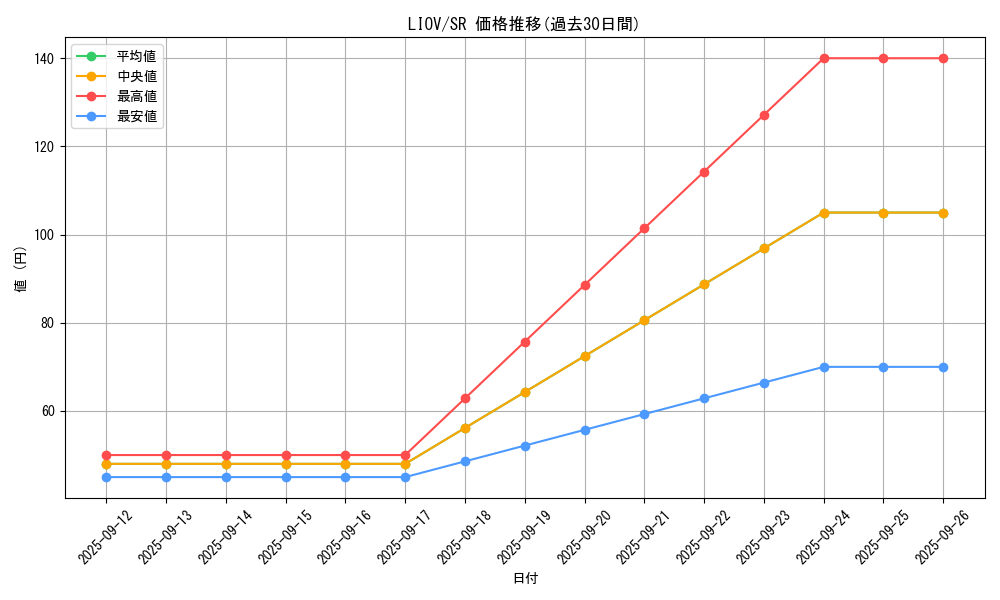 series_5939_rarity_3_graph