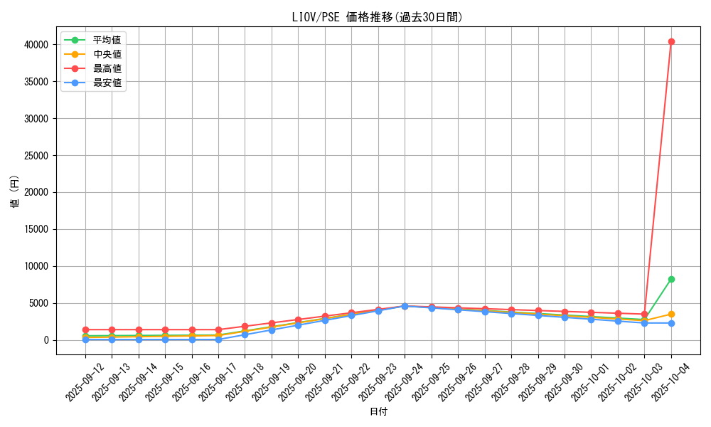 series_5939_rarity_8_graph