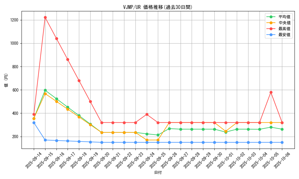 series_599_rarity_7_graph