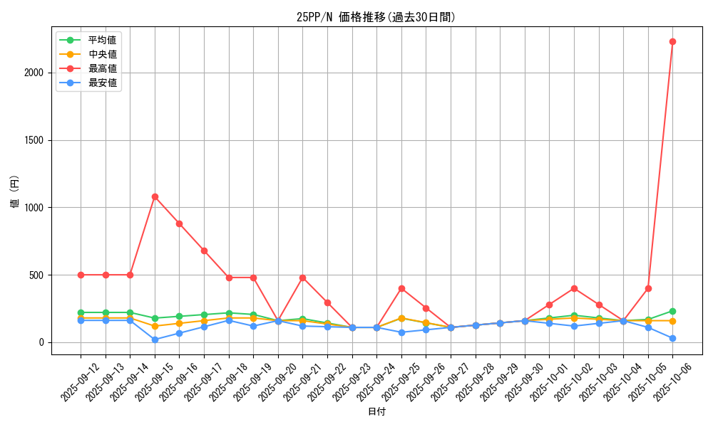 series_600_rarity_1_graph
