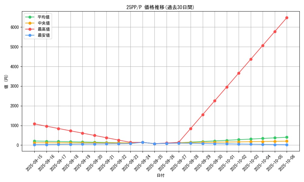 series_600_rarity_2_graph