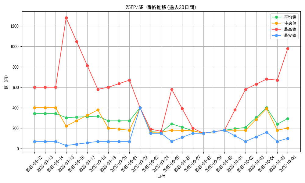 series_600_rarity_3_graph