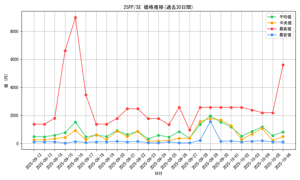 series_600_rarity_5_graph