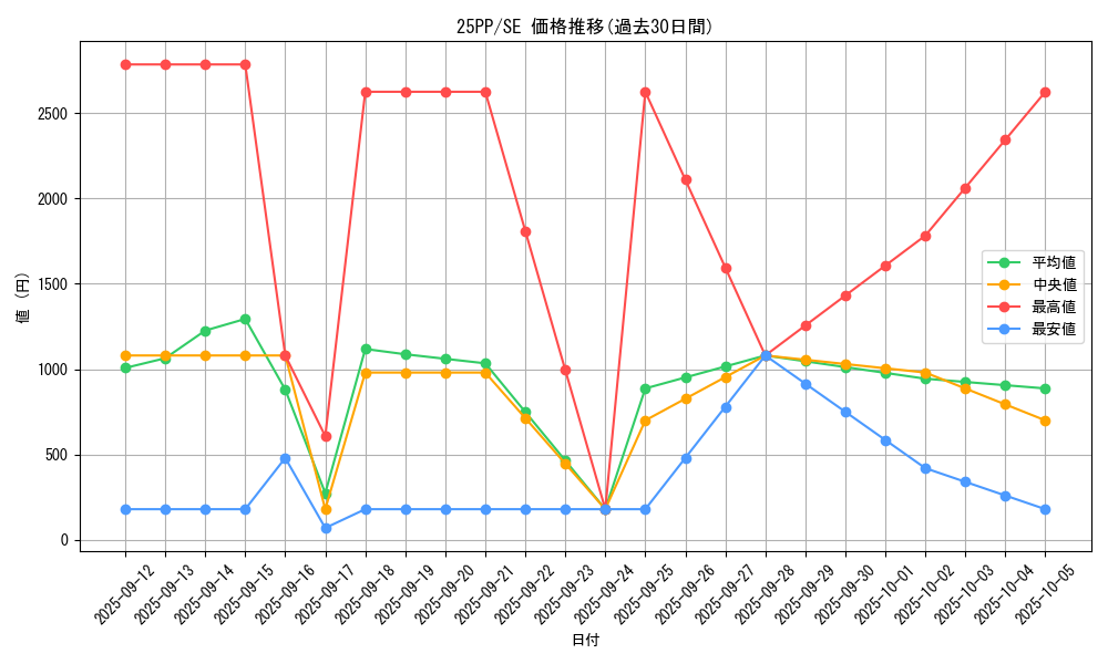 series_600_rarity_604_graph