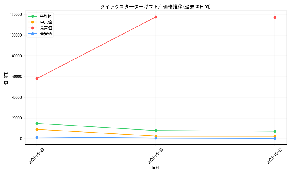 series_60975_rarity_95225_graph