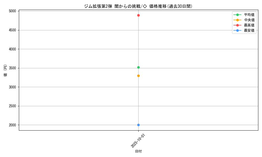 series_60978_rarity_66046_graph