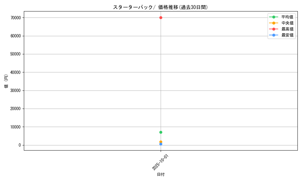 series_60981_rarity_95225_graph