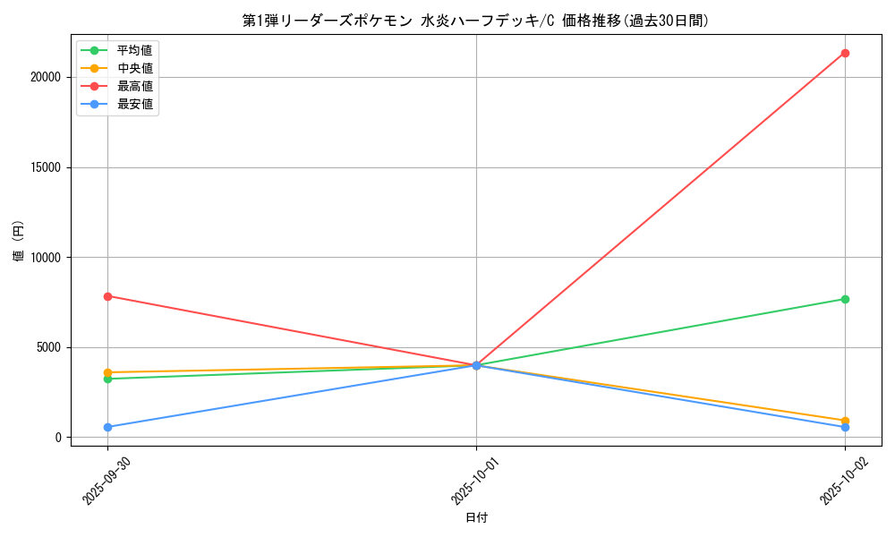 series_60991_rarity_65214_graph