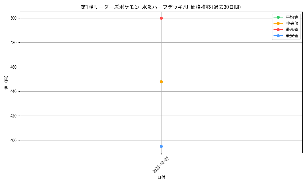 series_60991_rarity_65215_graph