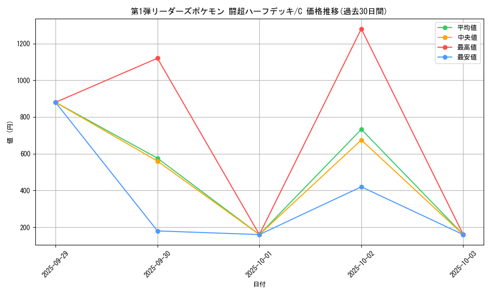 series_60992_rarity_65214_graph