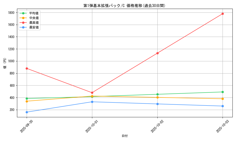 series_60994_rarity_65214_graph