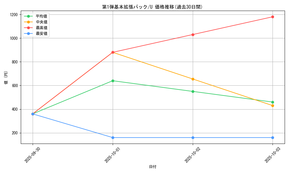 series_60994_rarity_65215_graph