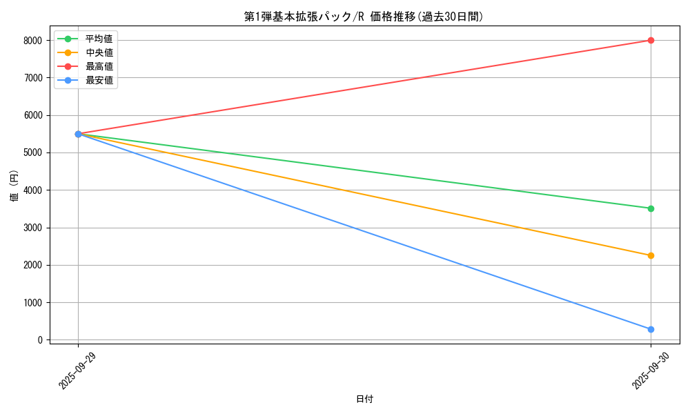 series_60994_rarity_65216_graph
