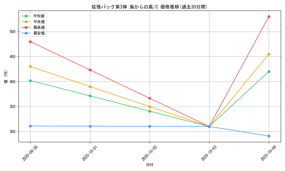 series_60997_rarity_65214_graph
