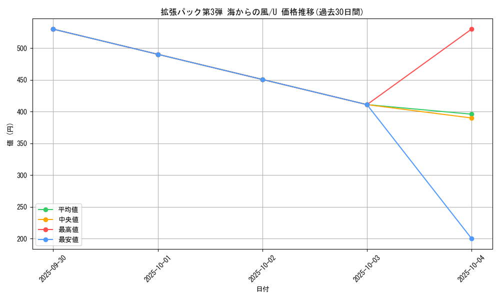 series_60997_rarity_65215_graph