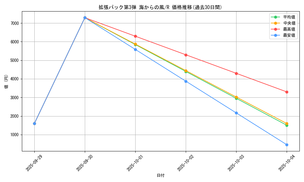 series_60997_rarity_65216_graph
