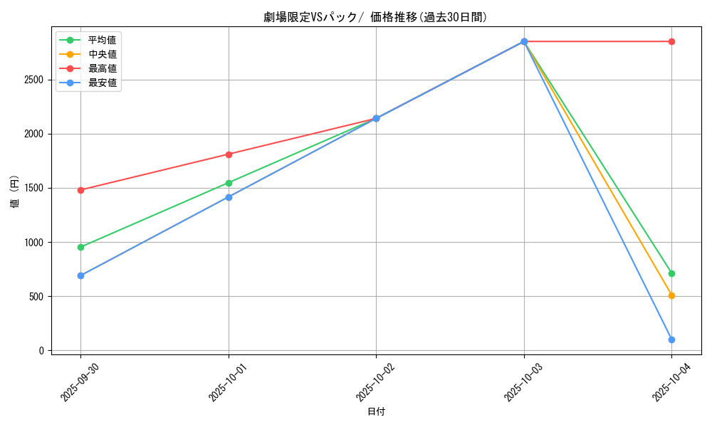 series_60998_rarity_95225_graph