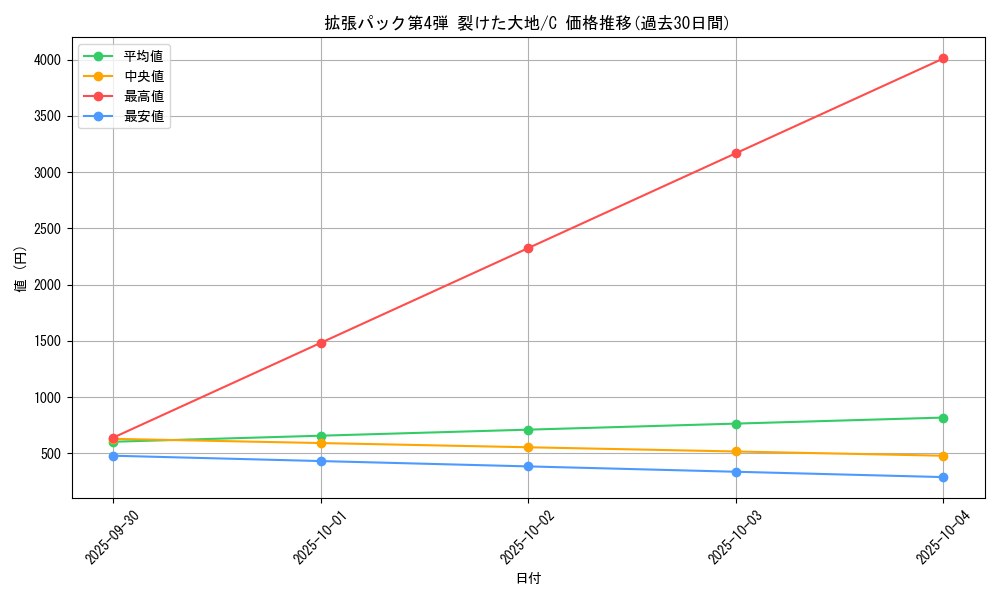 series_60999_rarity_65214_graph