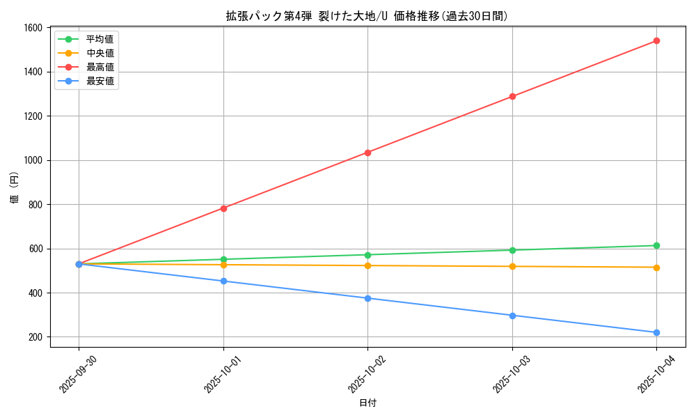 series_60999_rarity_65215_graph