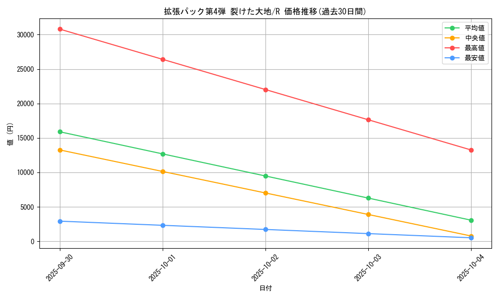 series_60999_rarity_65216_graph