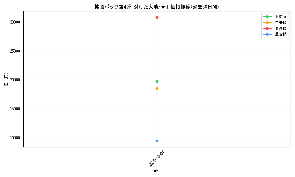 series_60999_rarity_67034_graph