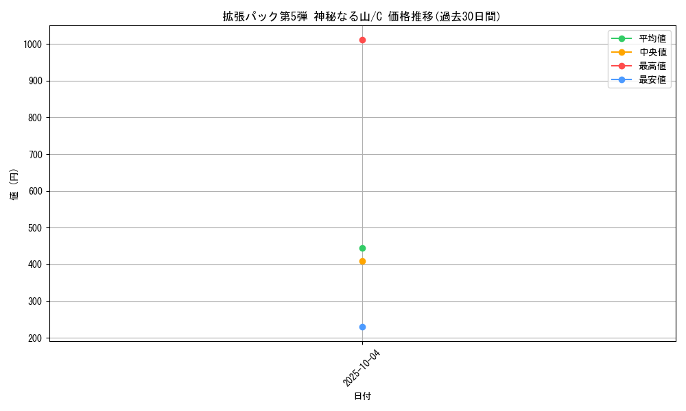 series_61000_rarity_65214_graph