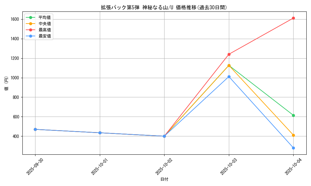 series_61000_rarity_65215_graph
