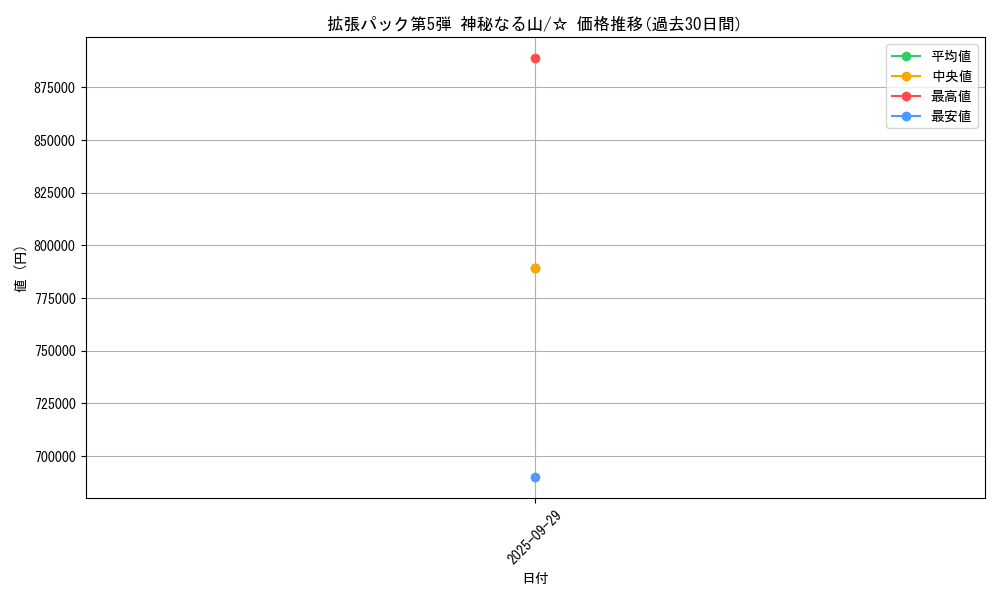 series_61000_rarity_65569_graph