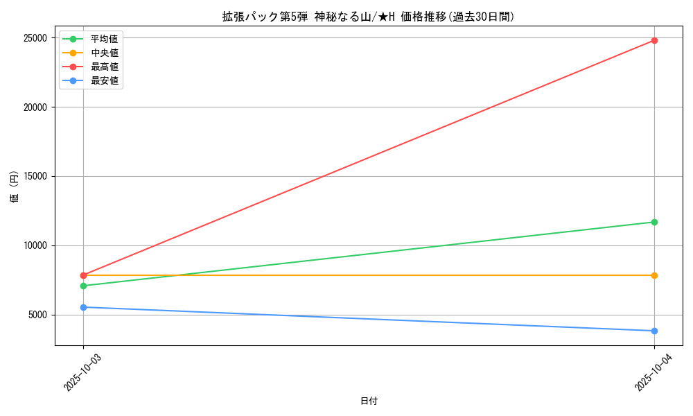 series_61000_rarity_67034_graph