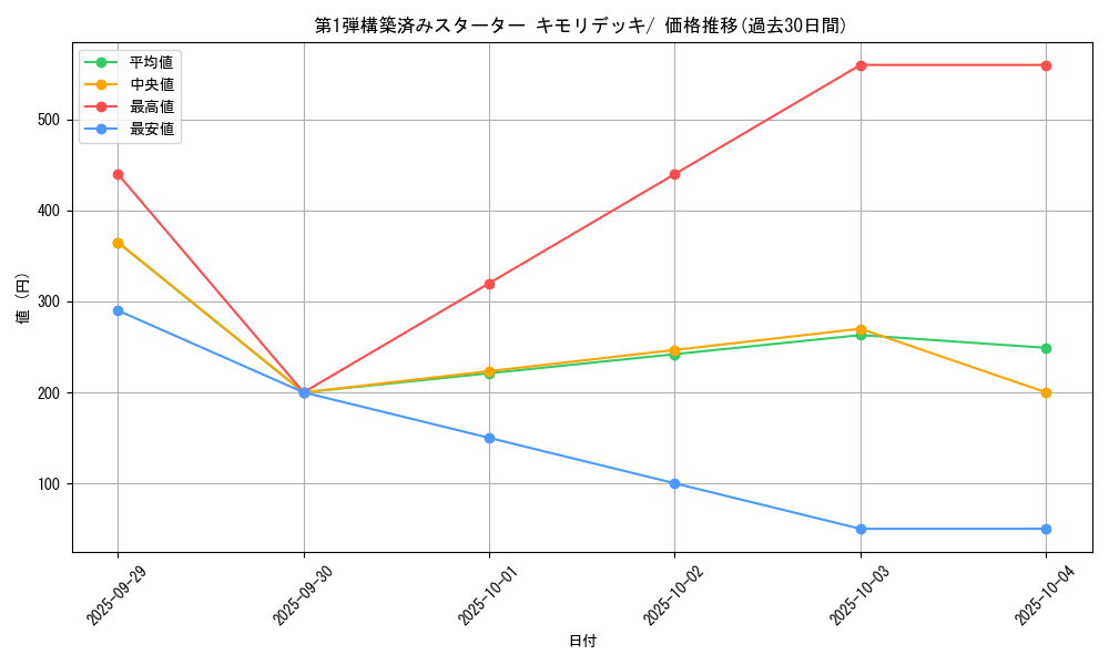 series_61002_rarity_95225_graph