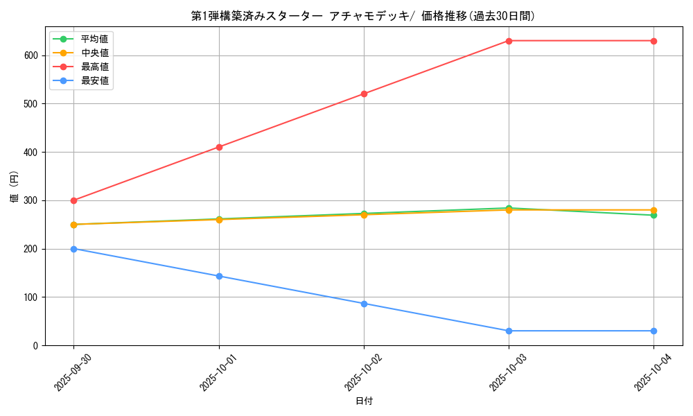 series_61003_rarity_95225_graph