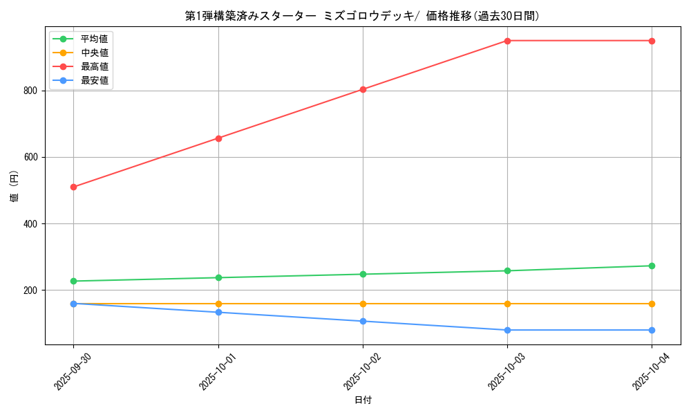 series_61004_rarity_95225_graph