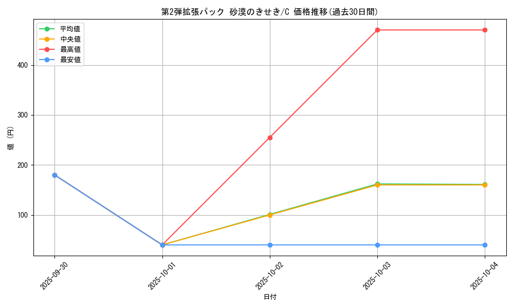 series_61005_rarity_65214_graph