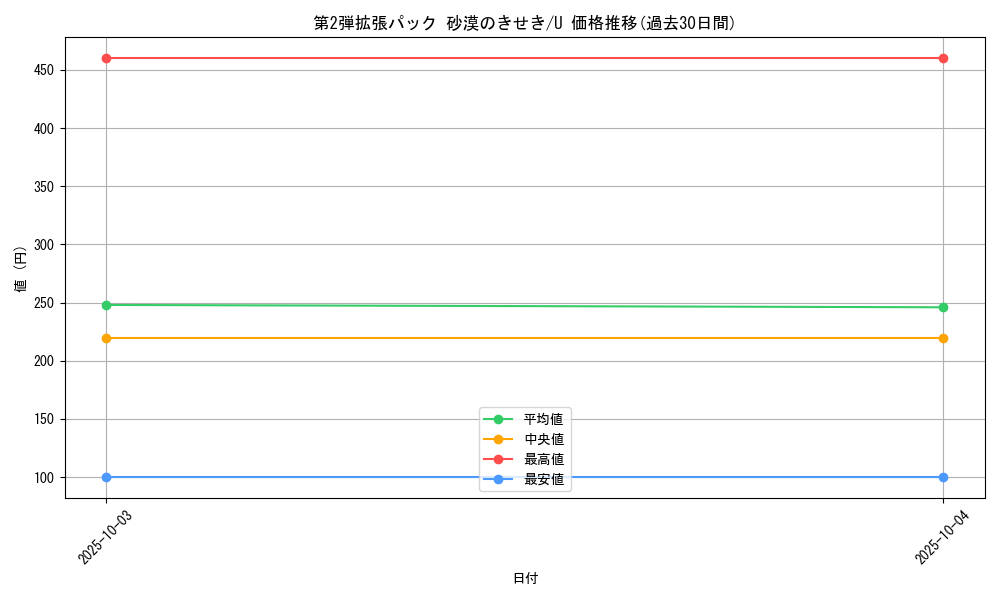 series_61005_rarity_65215_graph