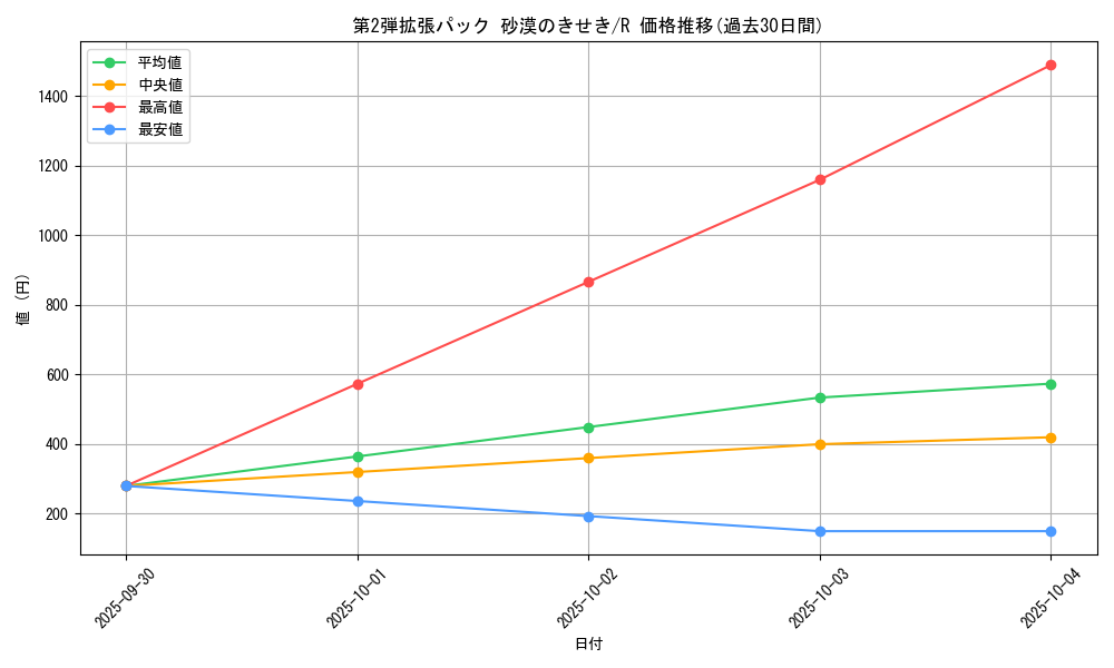 series_61005_rarity_65216_graph