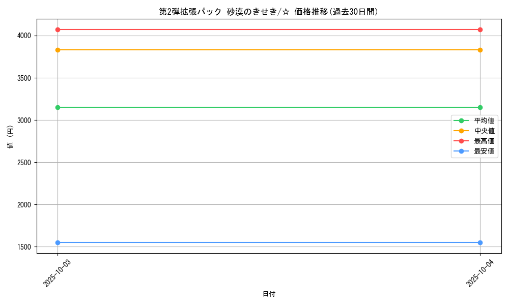 series_61005_rarity_65569_graph