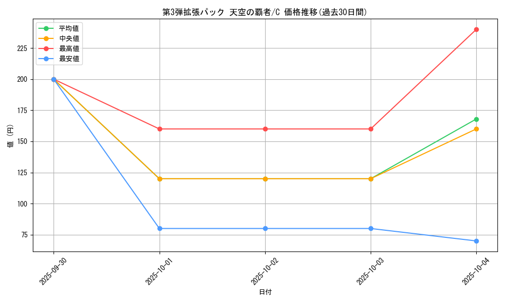 series_61006_rarity_65214_graph