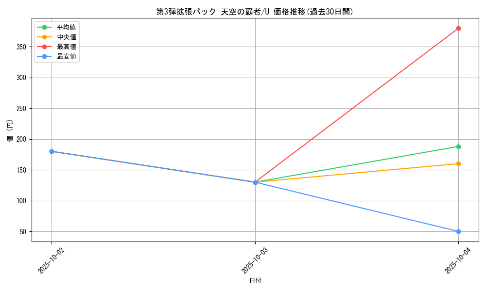 series_61006_rarity_65215_graph